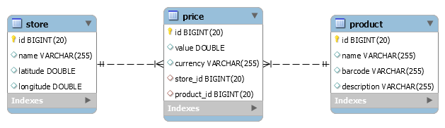 beepify-database